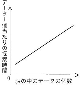 図