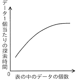 図