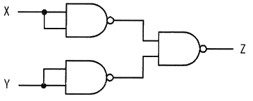 図