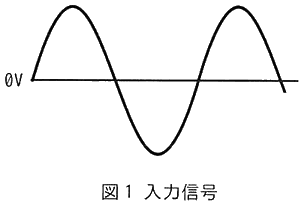 図