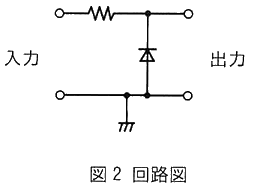 図