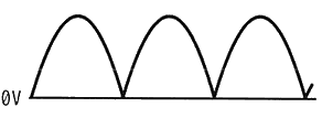 図