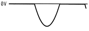 図