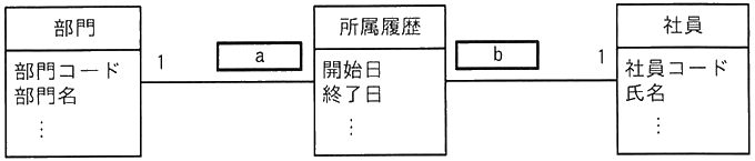 図