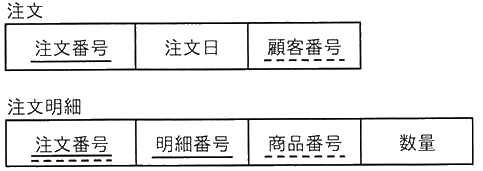 図