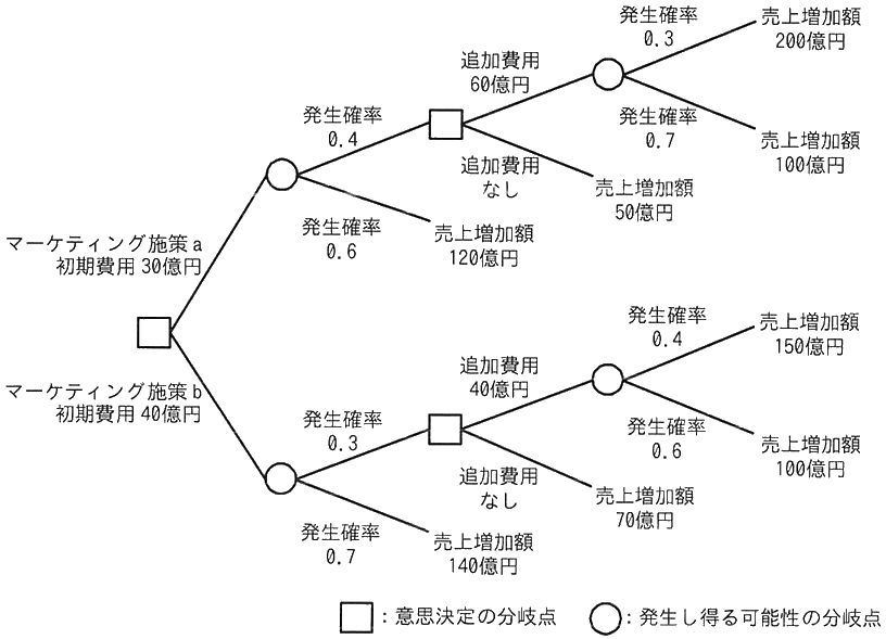 図