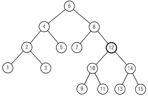 図