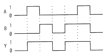 図
