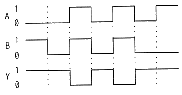 図