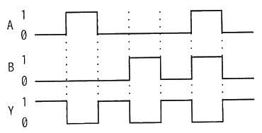 図