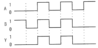 図
