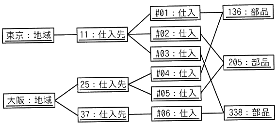 図