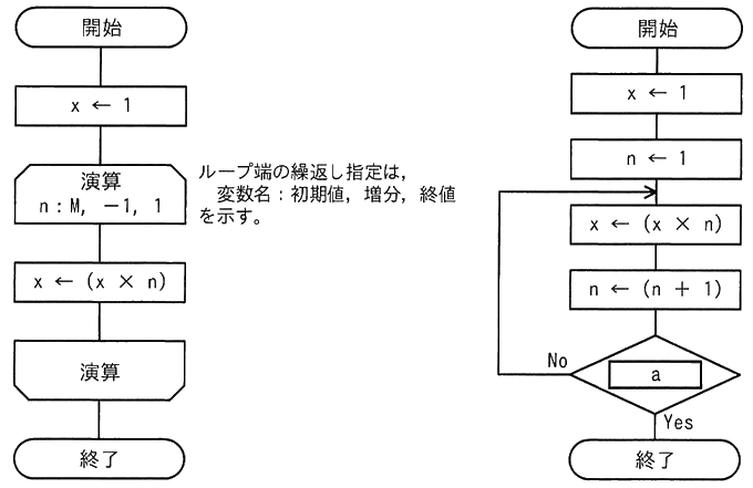 図