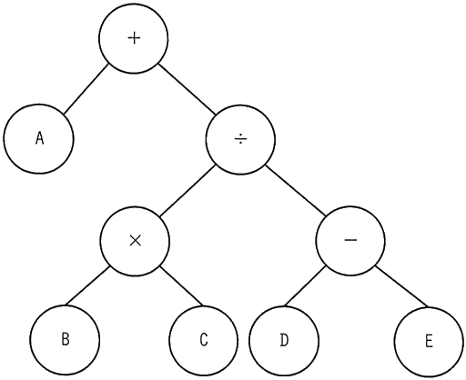 図