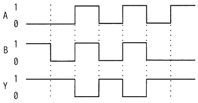 図