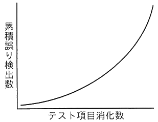 図