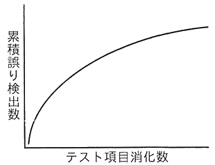 図