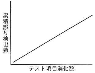 図