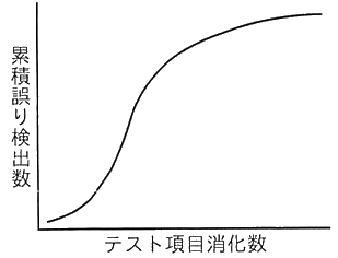 図