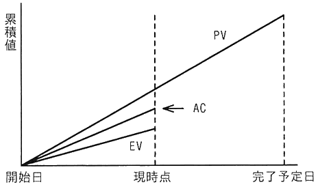 図