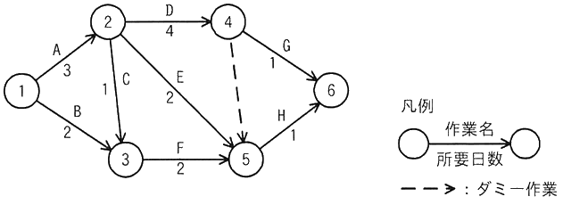 図