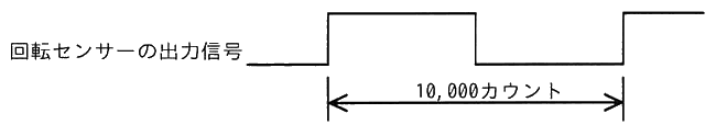 図