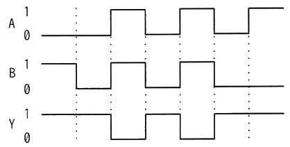 図