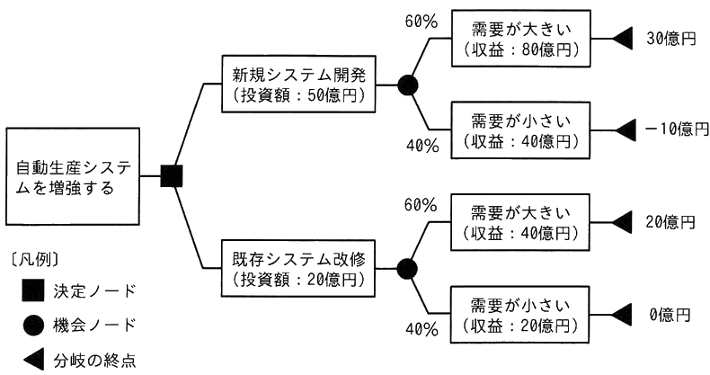 図