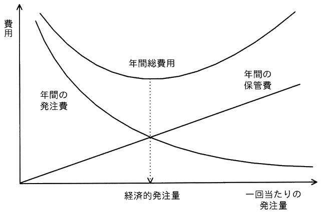 図