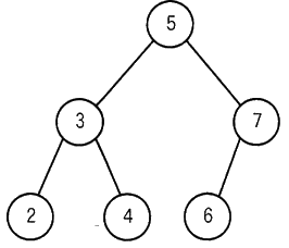 図