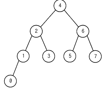 図