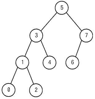図