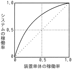 図