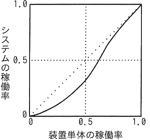 図