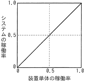 図