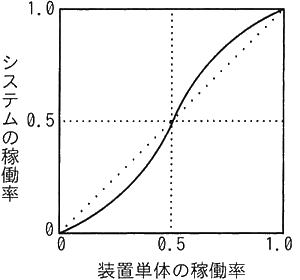 図