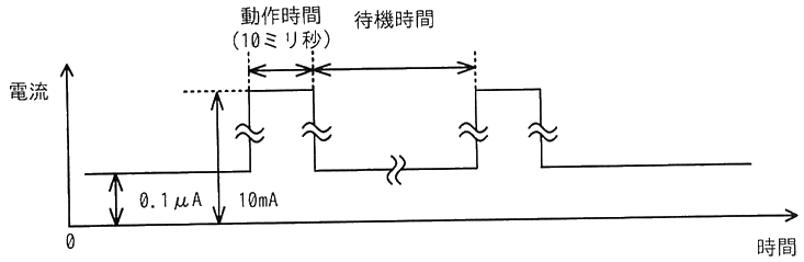 図