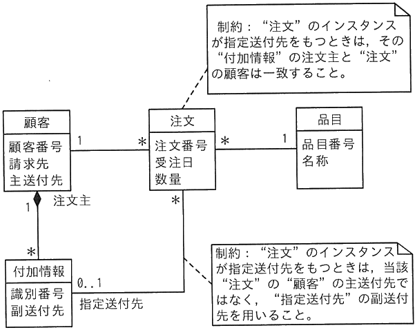 図
