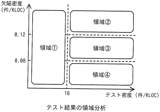 図