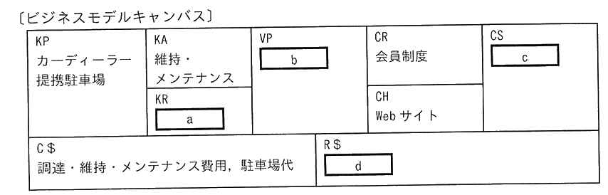 図